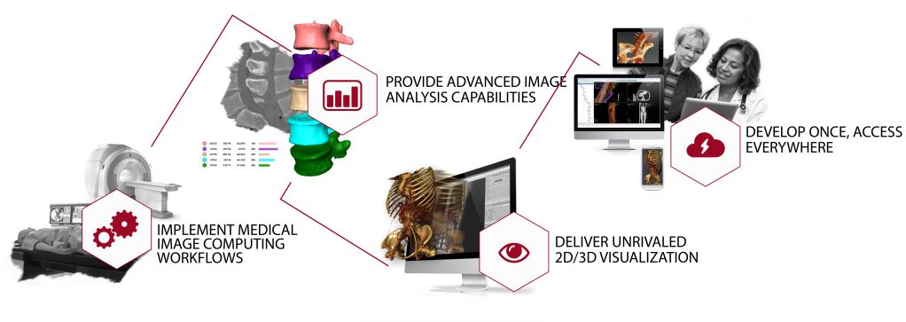 Open Inventor Medical Workflow