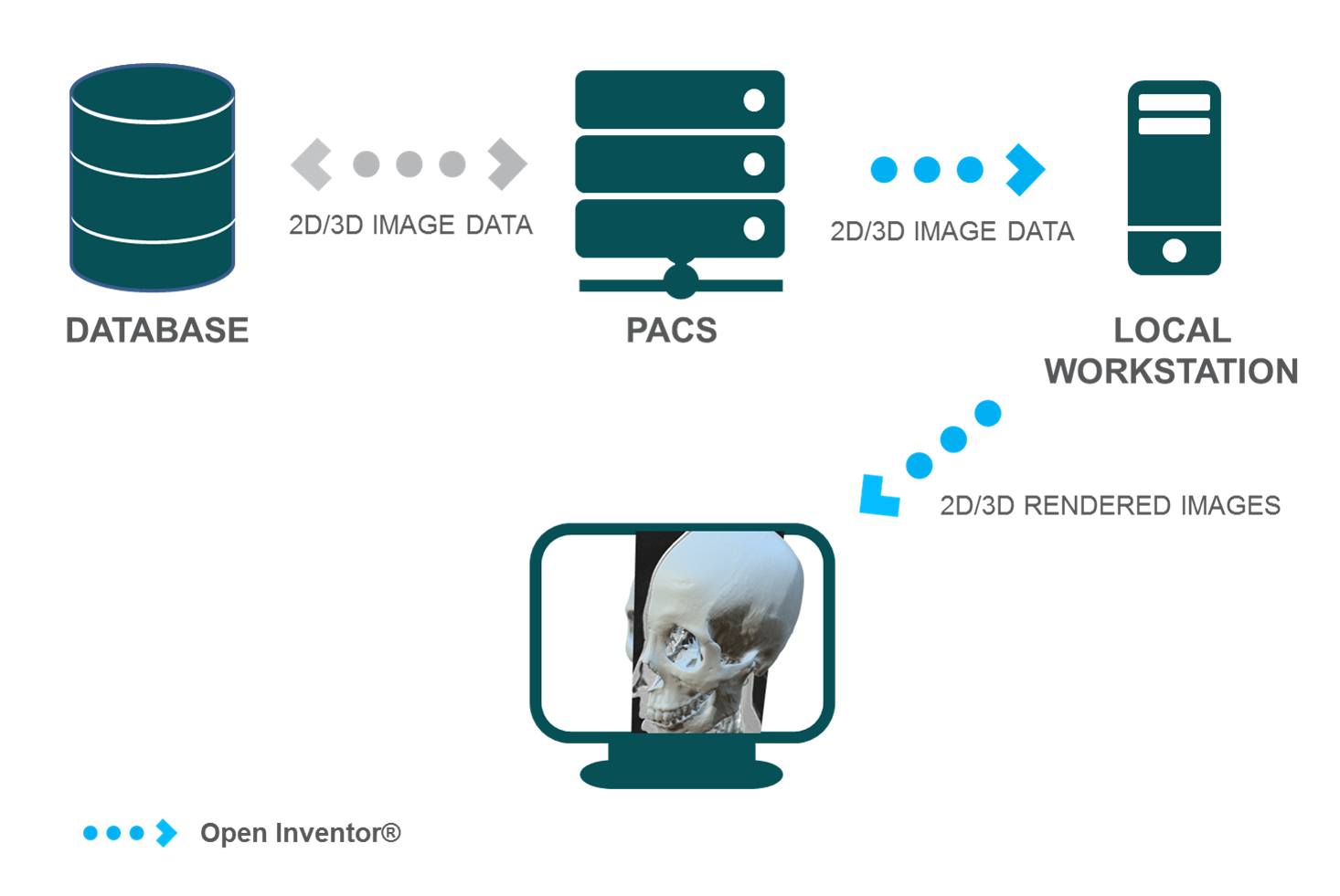 OpenInventor-Medical-PACS-2D-3D-rendering-simple_1