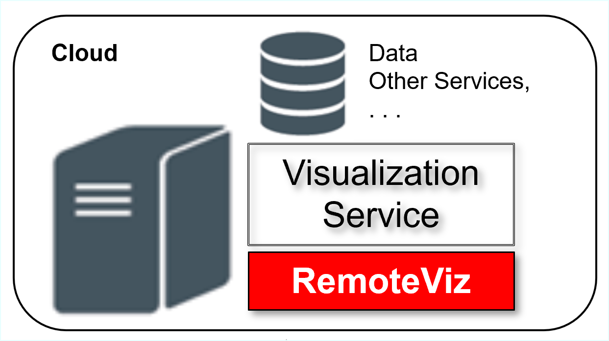 New: RemoteViz Getting Started Guide