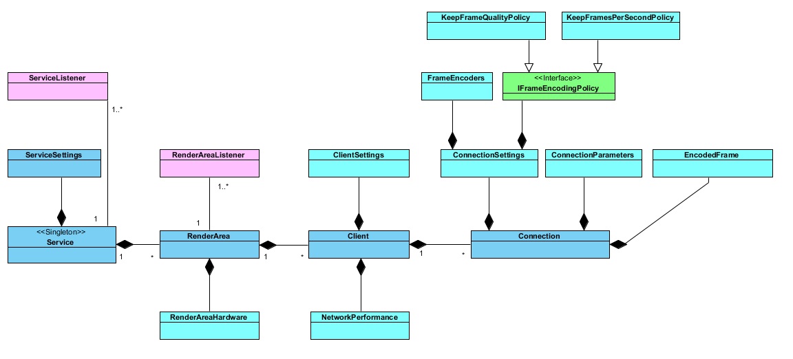 RemoteVizRenderingAPI.jpg