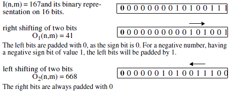 SoBitShiftProcessing_image01.png