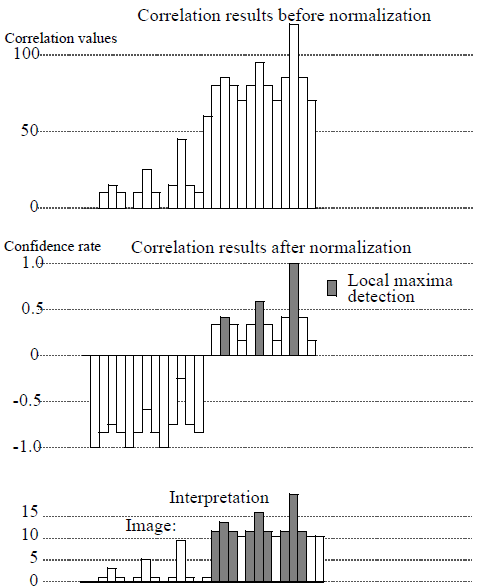 SoCorrelationProcessing2d03.png