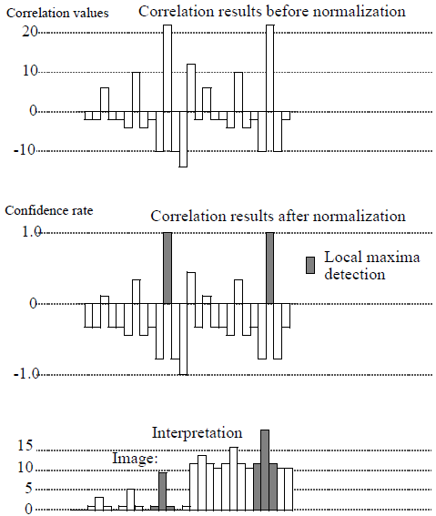 SoCorrelationProcessing2d04.png