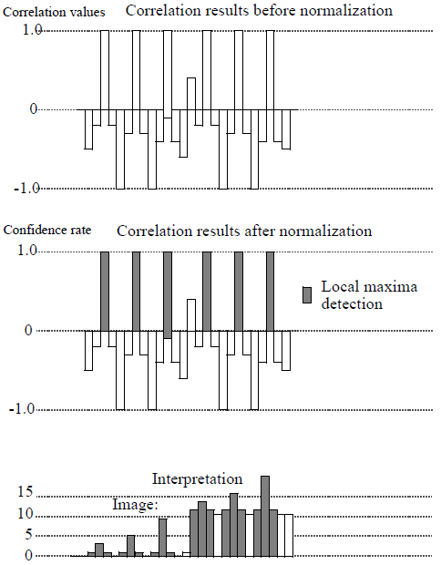 SoCorrelationProcessing2d06.png