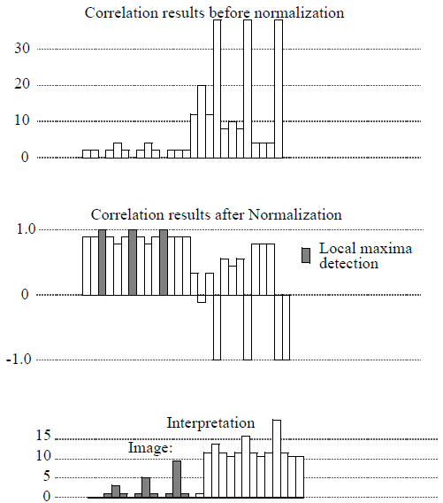 SoCorrelationProcessing2d09.png