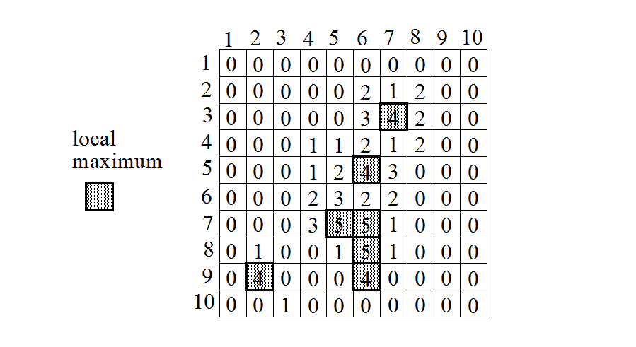 SoLocalMaximaQuantification_image03.png