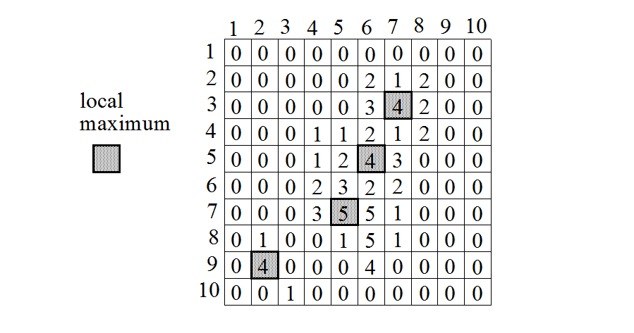 SoLocalMaximaQuantification_image04.png