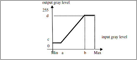 SoRescaleIntensityProcessing_image01.png