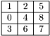 \[ \begin{tabular}{|c|c|c|} \hline 1 & 2 & 5 \\ \hline 0 & 4 & 8 \\ \hline 3 & 6 & 7 \\ \hline \end{tabular} \]