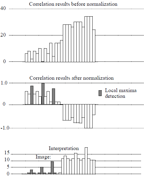 Figure 7: Example of Difference 1D direct correlation