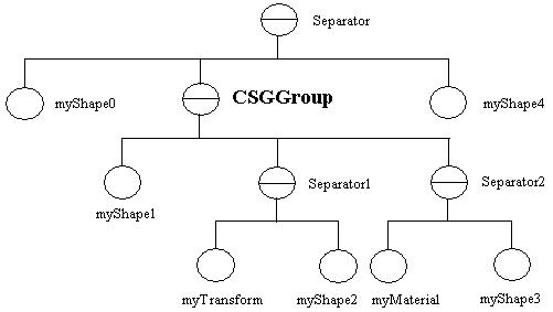 CSGGroup_SceneGraph.jpg