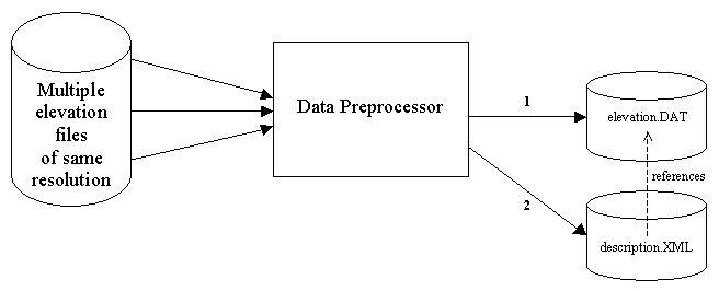 DTM_datapreproc.jpg
