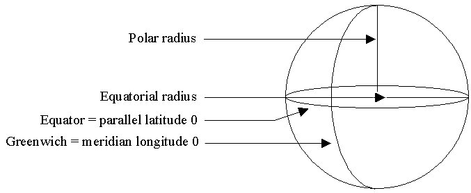 DTM_geodetic.jpg