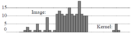 SoCorrelationProcessing2d01.png