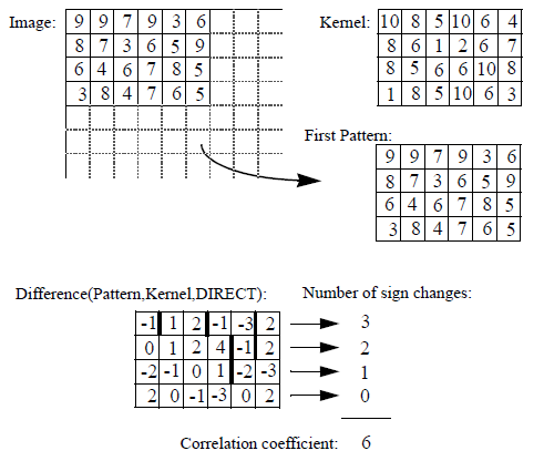 SoCorrelationProcessing2d11.png