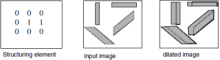 SoDilationLineProcessing2d_image01.png