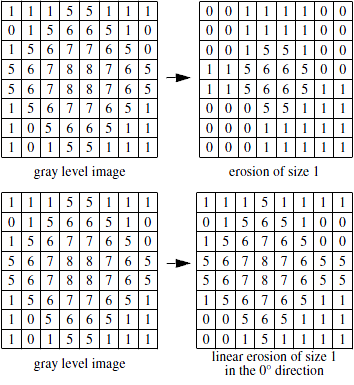 SoErosionLineProcessing2d_image02.png