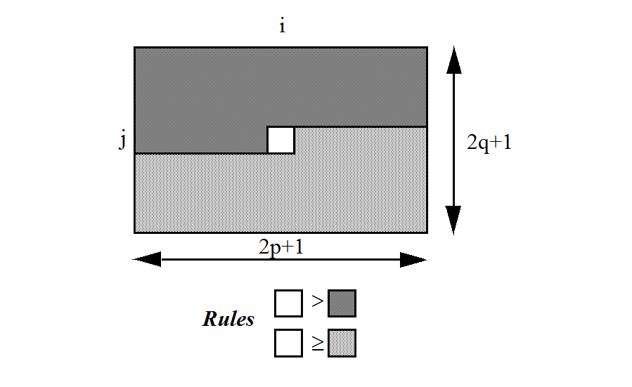 SoLocalMaximaQuantification_image01.png