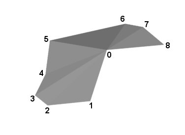 TriangleFanSet.jpg