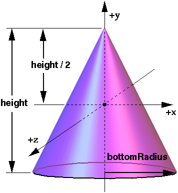 cone1.gif