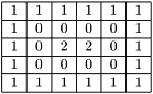 \[ \begin{tabular}{|c|c|c|c|c|c|c|c|c|c|} \hline 1 & 1 & 1 & 1 & 1 & 1 \\ \hline 1 & 0 & 0 & 0 & 0 & 1 \\ \hline 1 & 0 & 2 & 2 & 0 & 1 \\ \hline 1 & 0 & 0 & 0 & 0 & 1 \\ \hline 1 & 1 & 1 & 1 & 1 & 1 \\ \hline \end{tabular} \]