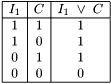 \[ \begin{array}{|c|c|c|} \hline I_1 & C & I_1 ~ \vee ~ C\\ \hline 1 & 1 & 1\\ 1 & 0 & 1\\ 0 & 1 & 1\\ 0 & 0 & 0\\ \hline \end{array} \]